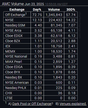 $AMC院线 (AMC.US)$