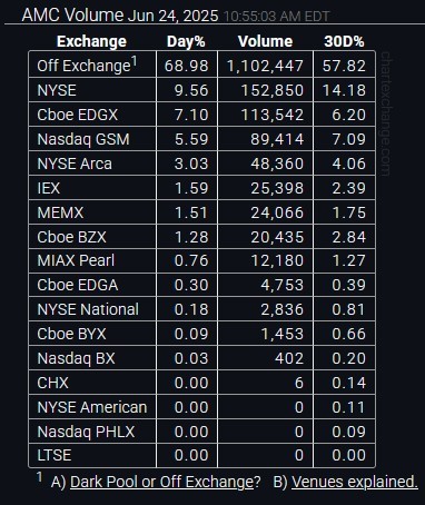$AMC院线 (AMC.US)$