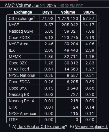 $AMC院线 (AMC.US)$