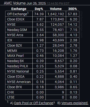 $AMC院线 (AMC.US)$