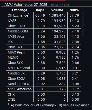 $AMC院线 (AMC.US)$