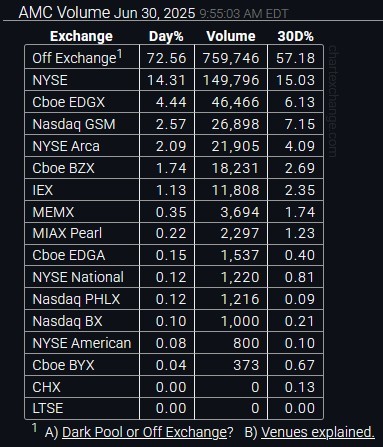 $AMC院线 (AMC.US)$