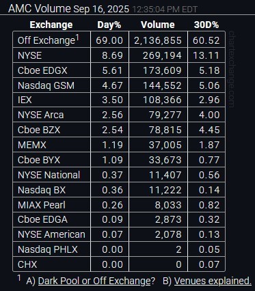 $AMC院线 (AMC.US)$