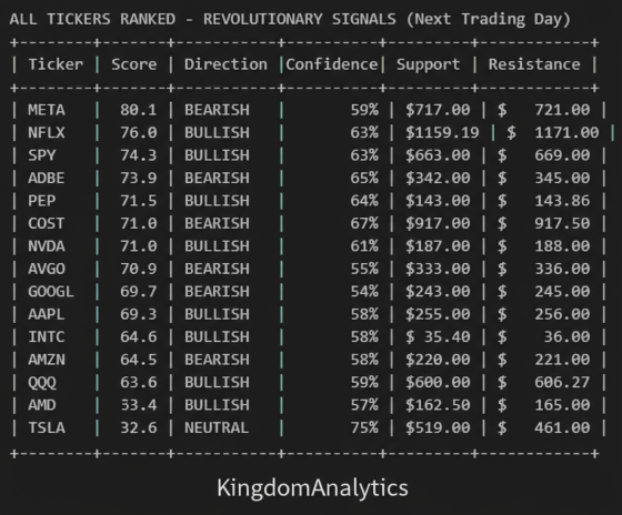 預測價格走勢：明日開盤前2小時的比較優勢分析。