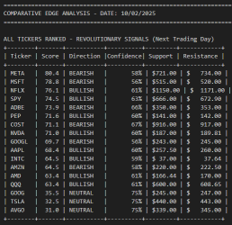 比較優勢分析於下午2:30運行 