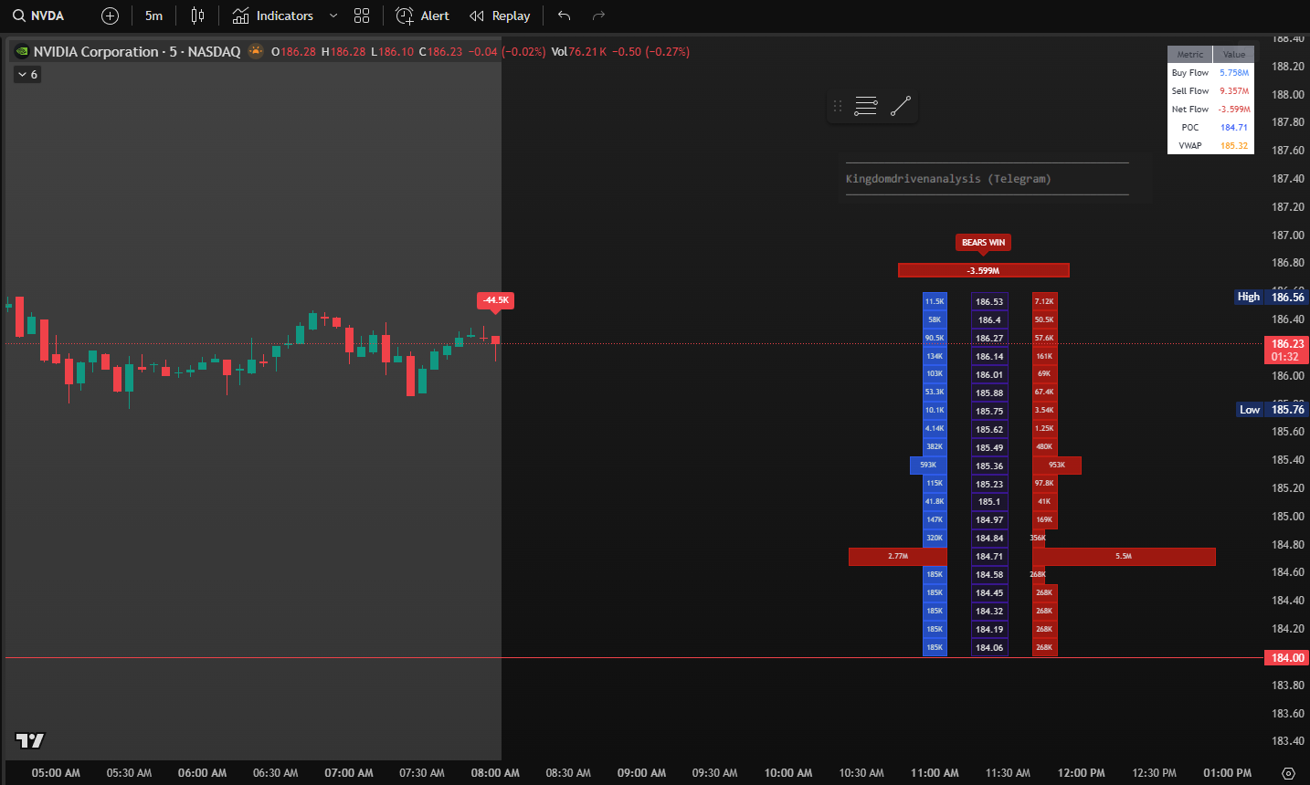 🔥 TradingViewトレーダーの皆様へ！ 🔥キングダム・ボリューム＆オーダーフローが登場！ 🚀 - moomooコミュニティ