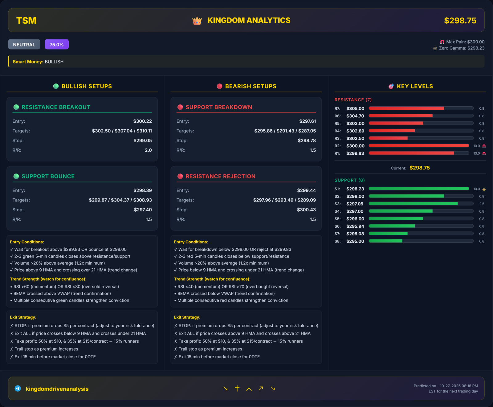 2025年10月28日 デイリートレードセットアップ - 本投稿は今月末をもって終了いたします。当社のテレグラムグループ... -  moomooコミュニティ