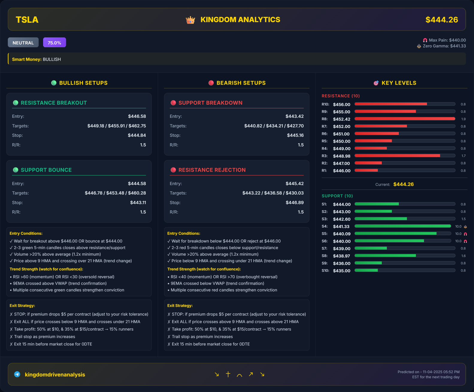 Key Institutional levels and trade setups for 11/05/2025 