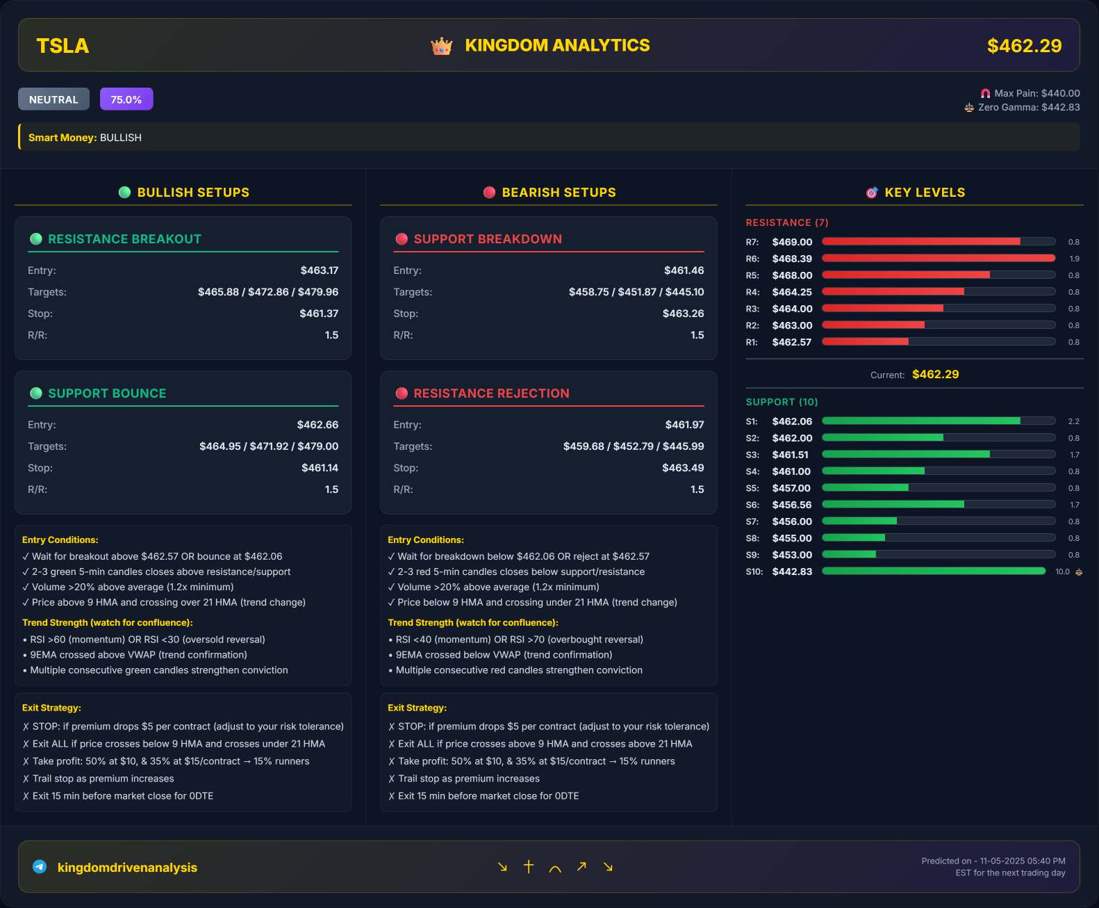 Key Institutional Levels and Trade Setups - 11/06/2025