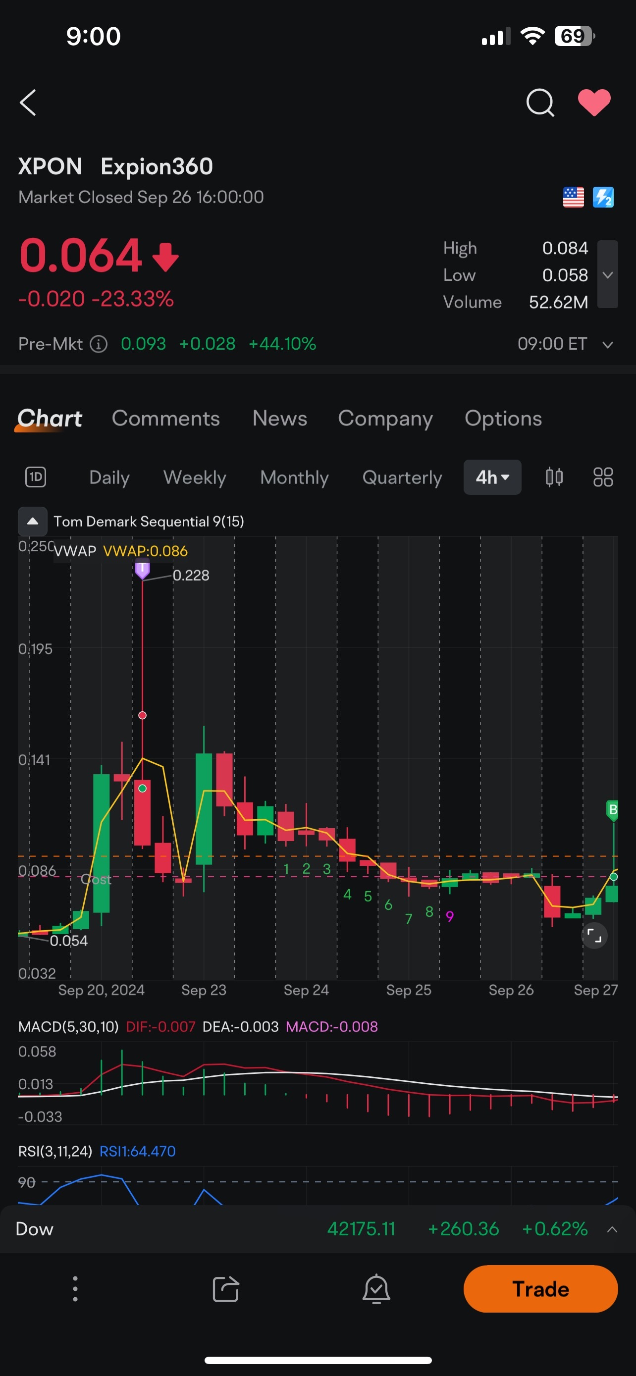 $Expion360 (XPON.US)$ Lets go for.228