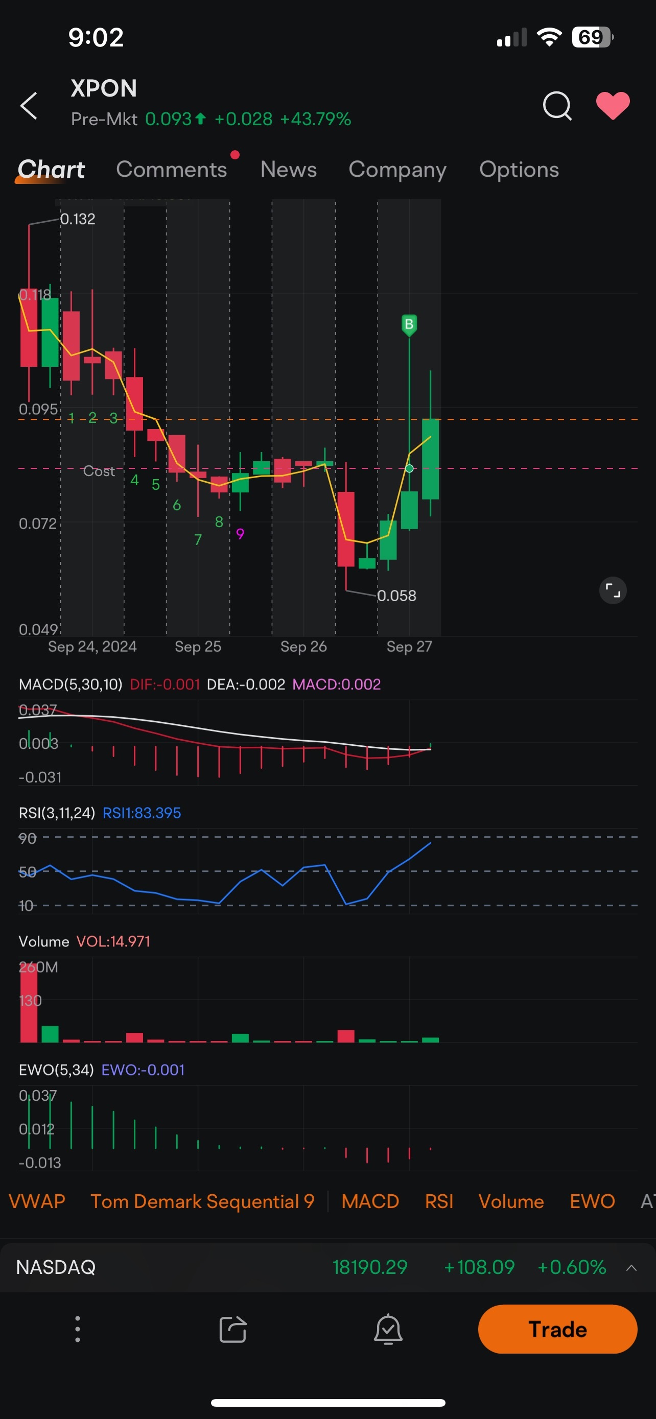 $エクスピオン360 (XPON.US)$ 強気です 💥