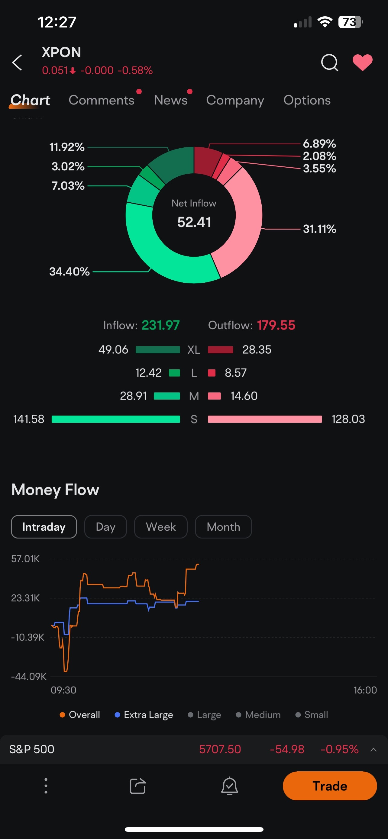 $エクスピオン360 (XPON.US)$