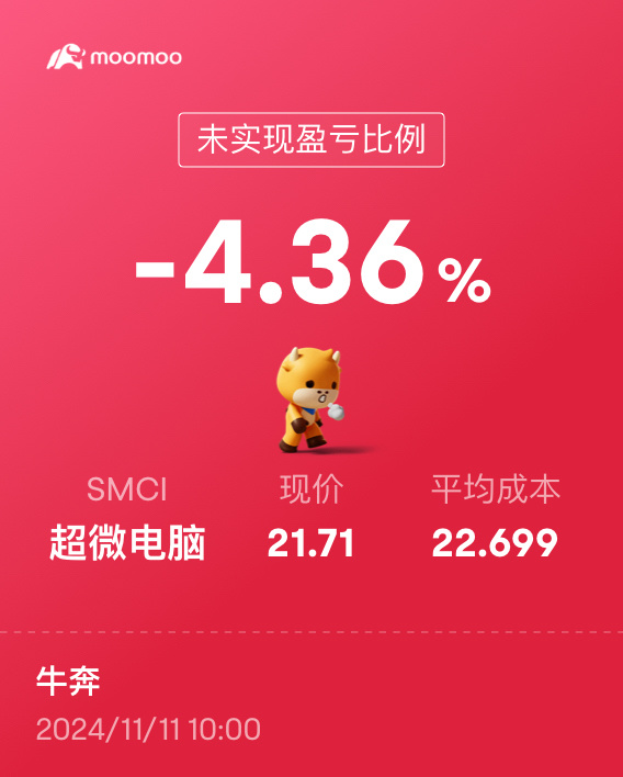 来回相差10%，还好期权盘前不能交易