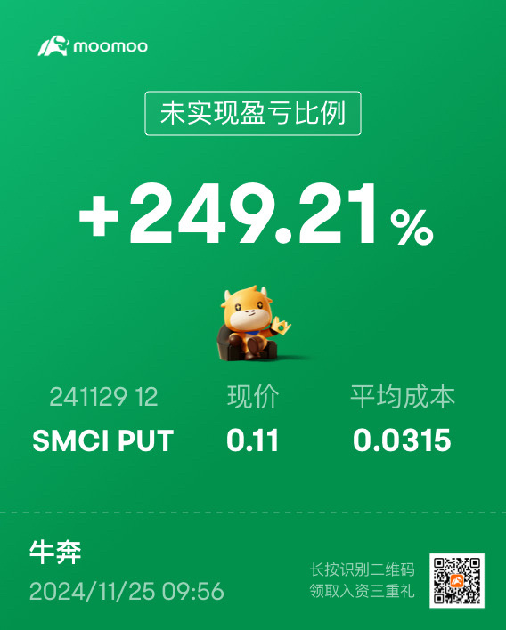 $超微电脑 (SMCI.US)$ 期权有时也是乱炒