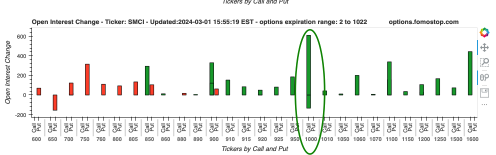 I'm not the only one looking at 1000, the data is very positive