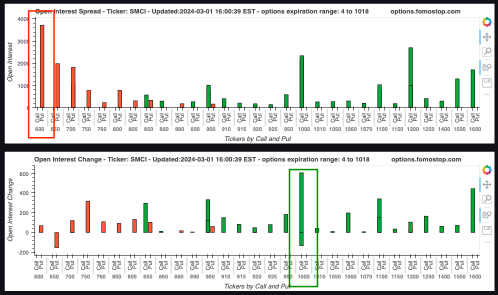 日に六万ドルを稼いで、SMCIがS&Pに参加する前に入場し、月曜日に利益を確定するまでの全過程を振り返る