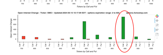 SMCI 880's target position is close