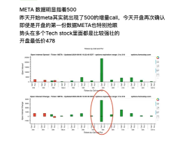 METAの開始データは直接500を指しています