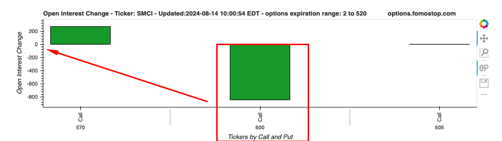 The act of arbitrage when SMCI opens