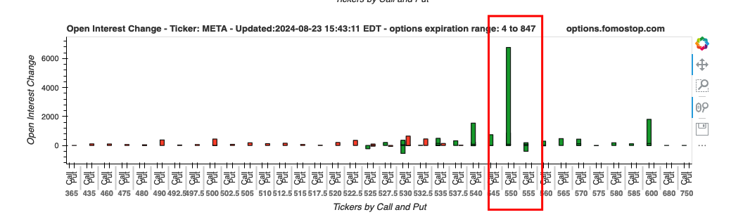 META closing data directly indicates 550.