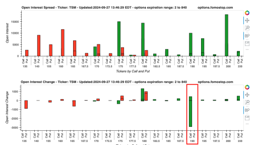 TSM's opening arbitrage behavior.