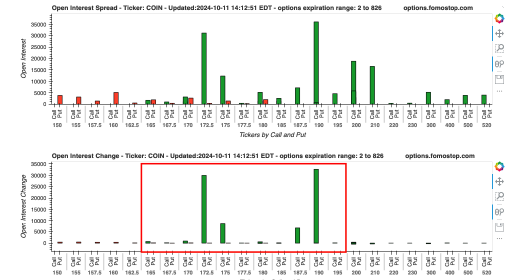 MSTR/COIN