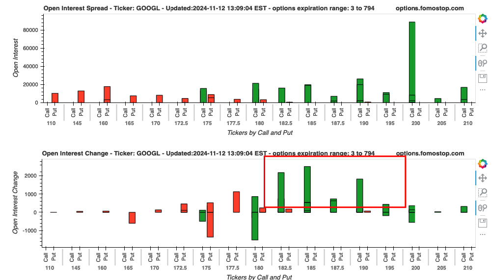 GOOGL had a stable day.