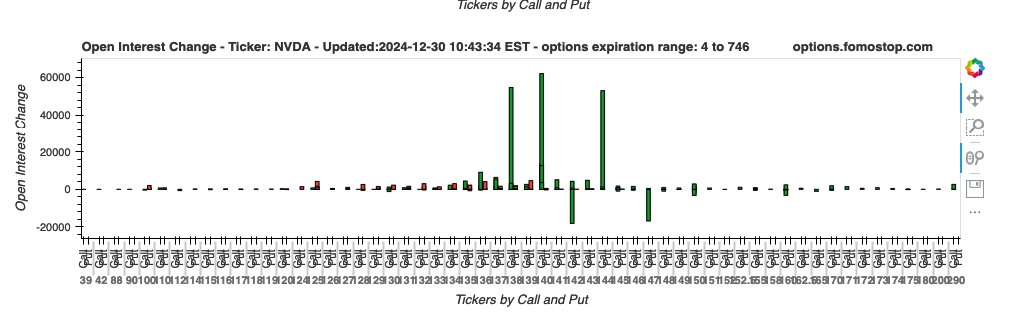 NVDA calmly bullish data