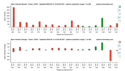 COST decline data