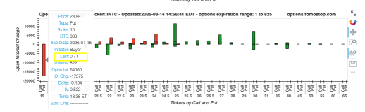 INTC's put stop loss.