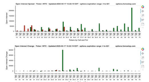 INTC 25 data is in place.