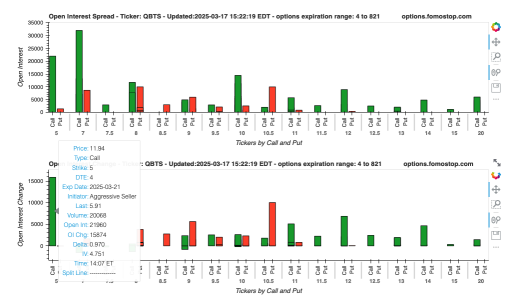 Data support that does not follow QBTS.