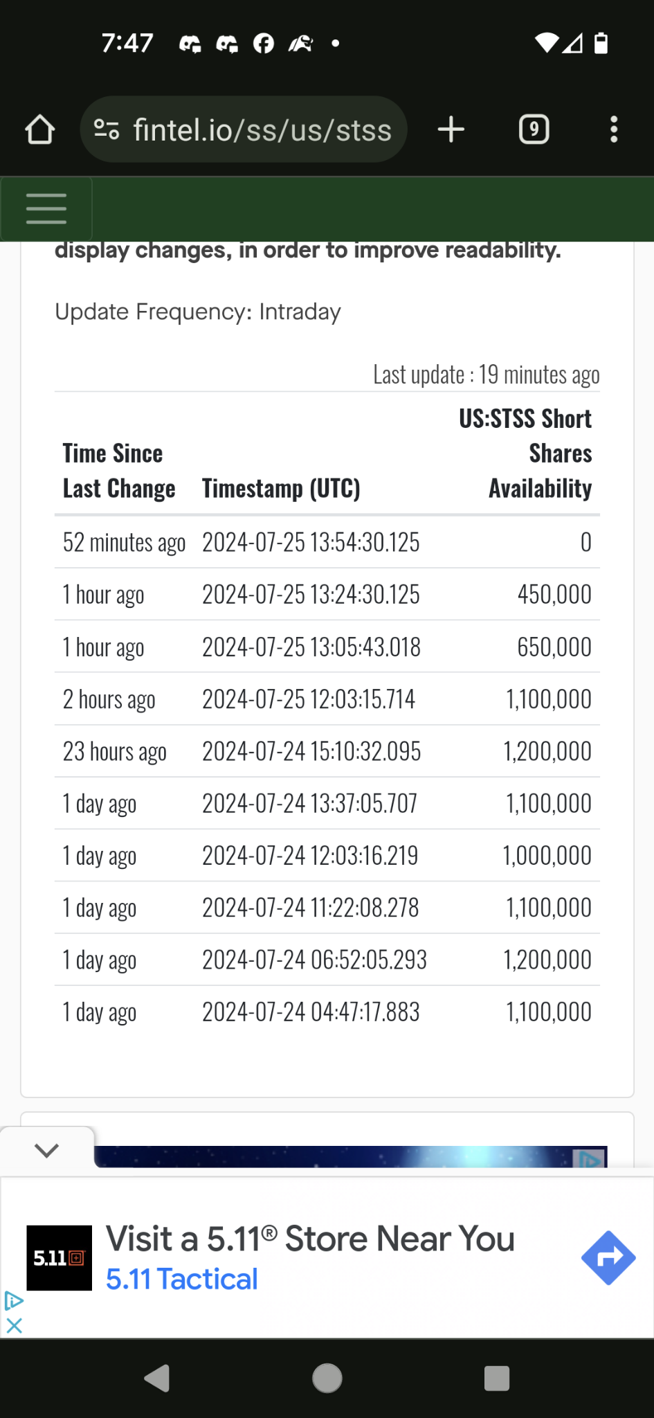 $Sharps Technology (STSS.US)$ 缺少SS。