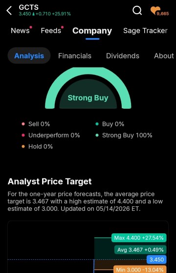 MY NEXT TARGET 4.40 WE SHALL SEE  👀