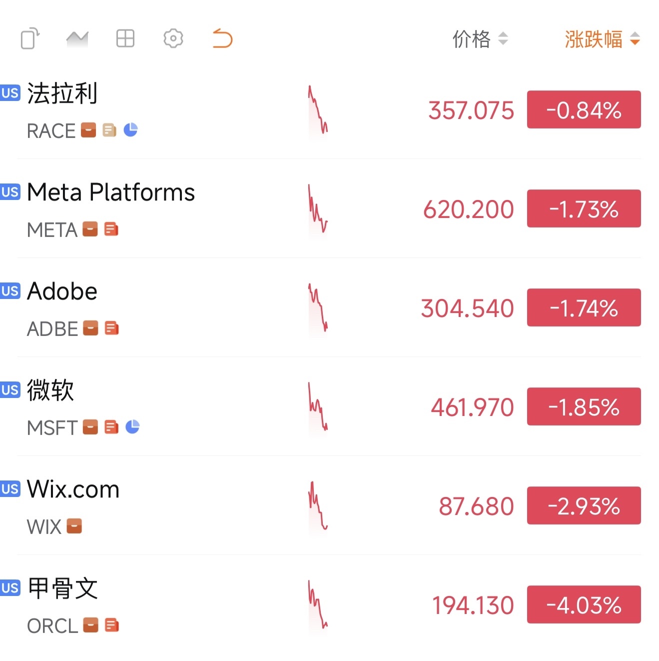 Adobe (ADBE.US)$ 惨不忍睹连续📉 - moomoo 社区