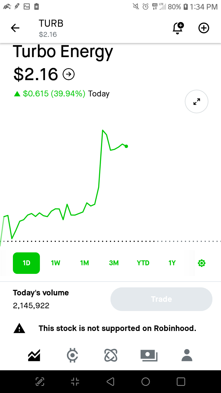 $Turbo Energy (TURB.US)$ 原本要買入，但碰到了障礙。