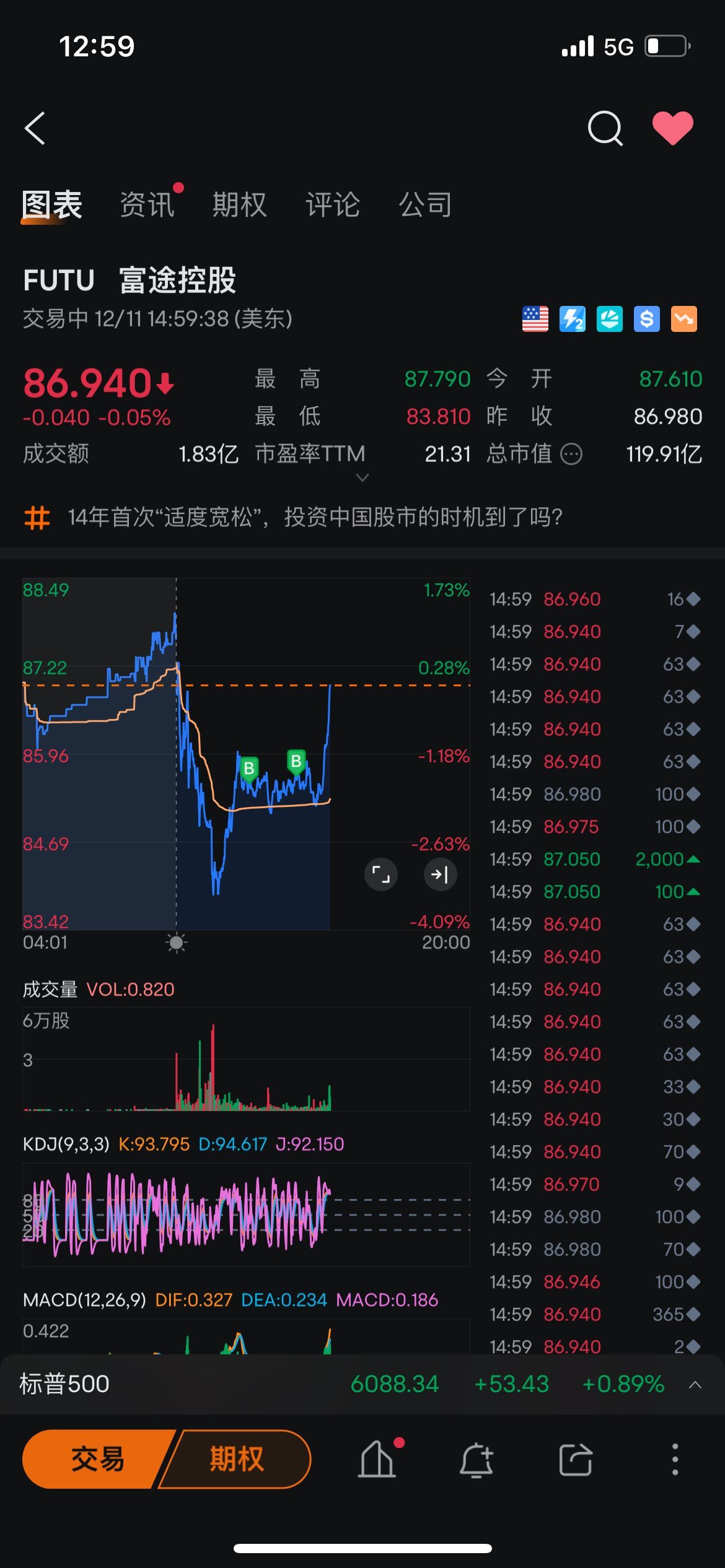 $Futu Holdings Ltd (FUTU.US)$ 🚀