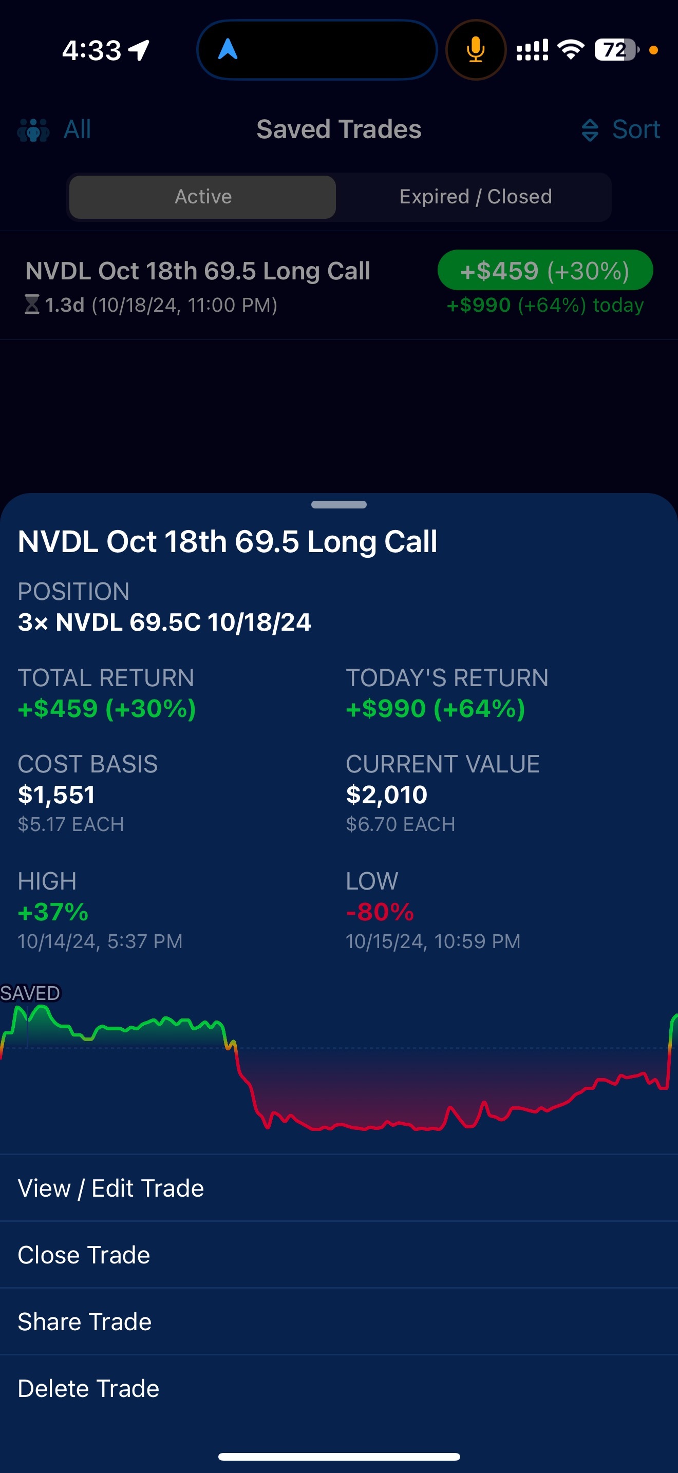 $GraniteShares 2x Long NVDA Daily ETF (NVDL.US)$ 墓から蘇った