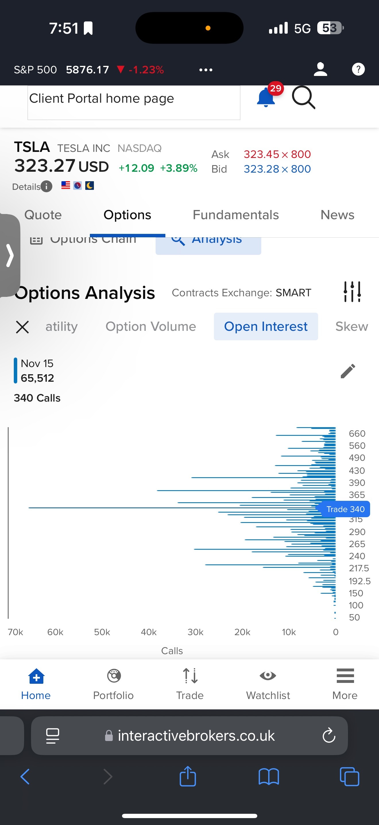 $特斯拉 (TSLA.US)$ 340