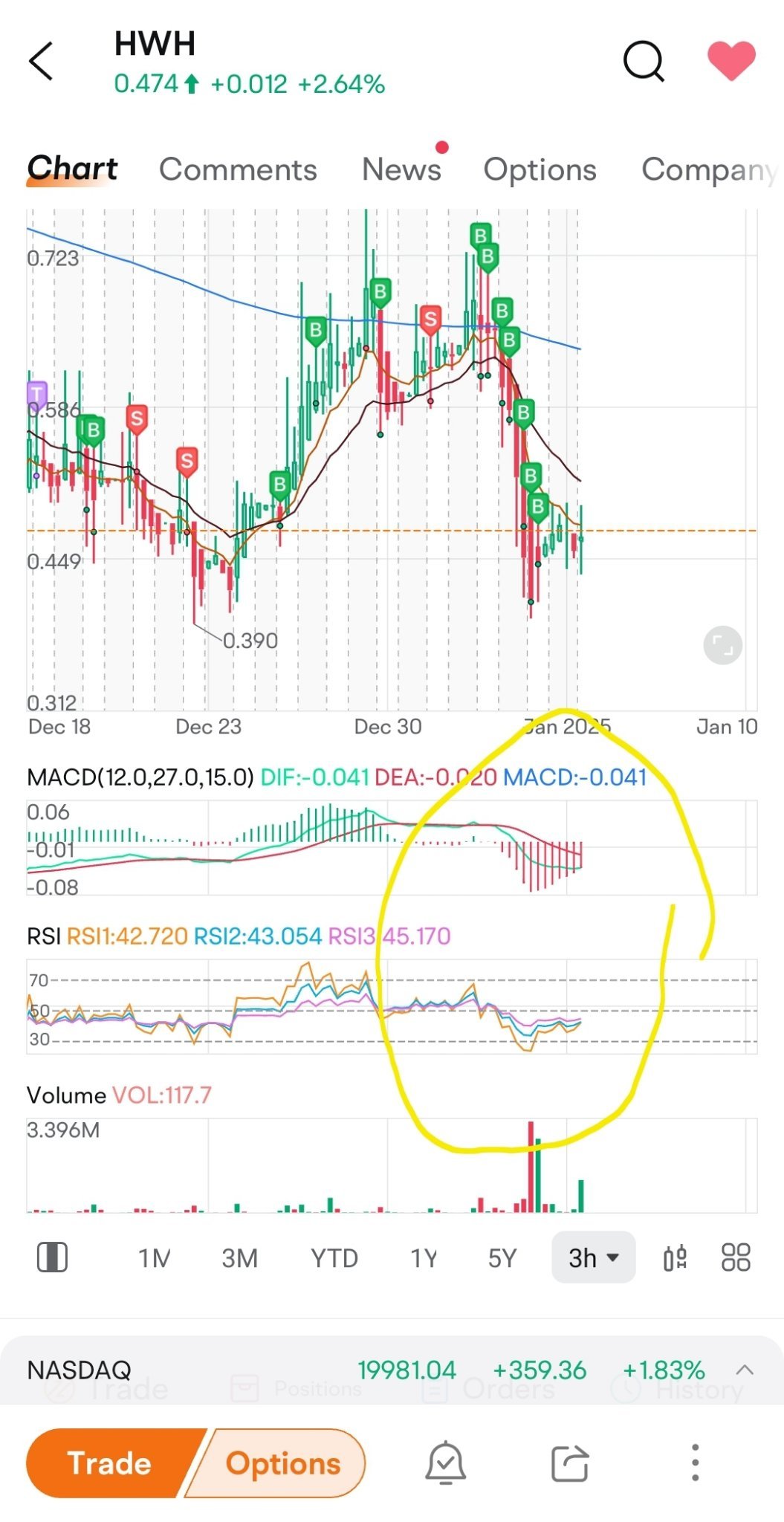 $HWH International (HWH.US)$ 它要来了....准备好在未来的日子中崛起