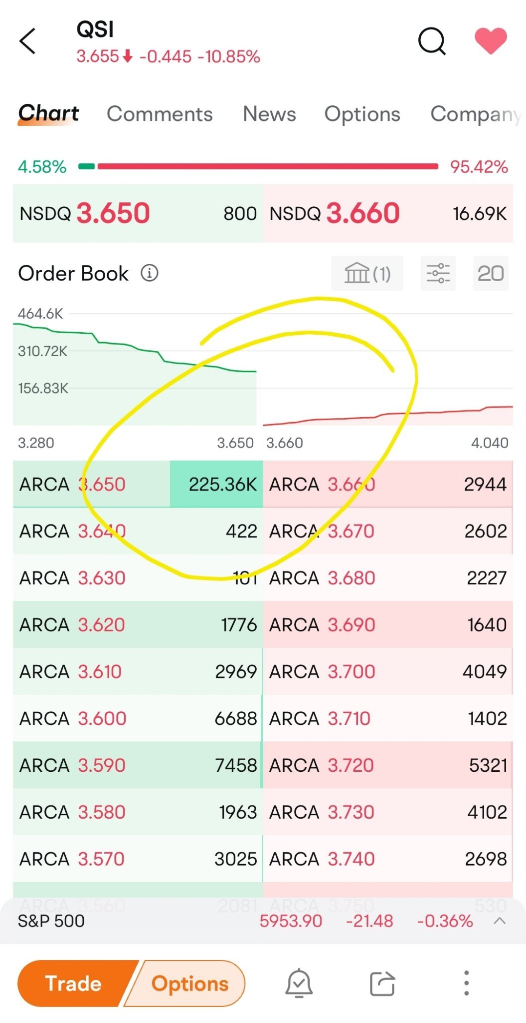 $クアンタム・シイ (QSI.US)$ イェー、仲間よ！