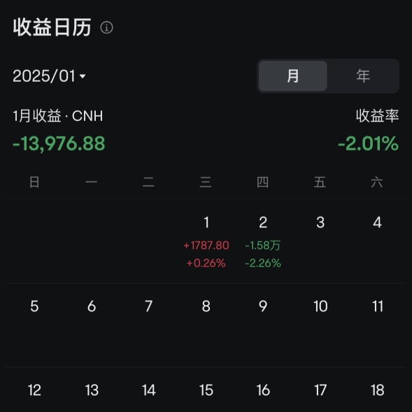 320まで損失するのが怖いです