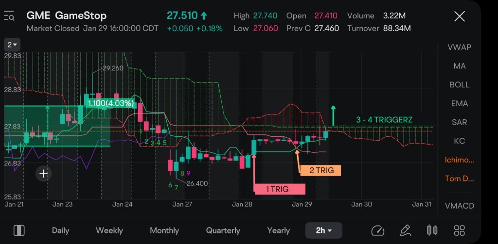 即使没有Cohen资讯，图表显示它即将运行...LFG