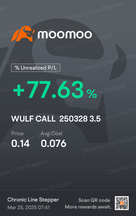 Can someone lend me some money, I finally figured out how this works? JK... Options are all about timing. Ive had a couple to 2 and 3 baggers. 10 bagger right around the corner. LFG $GME $BTC $WULF