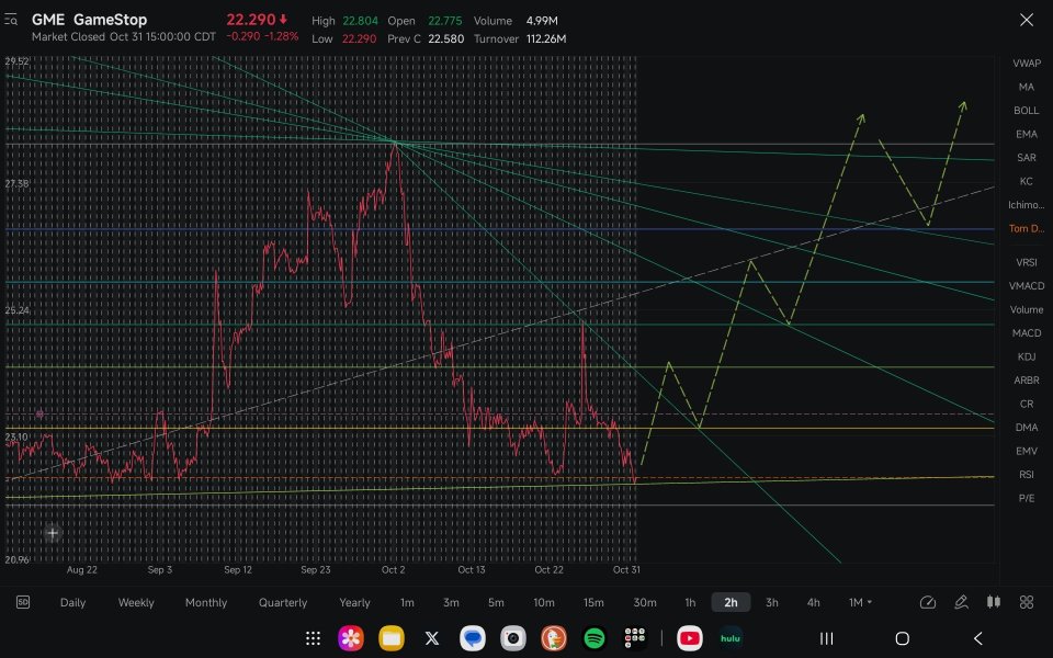 GME is going up. $24 by EOW. Save this and send it to me if I'm wrong.