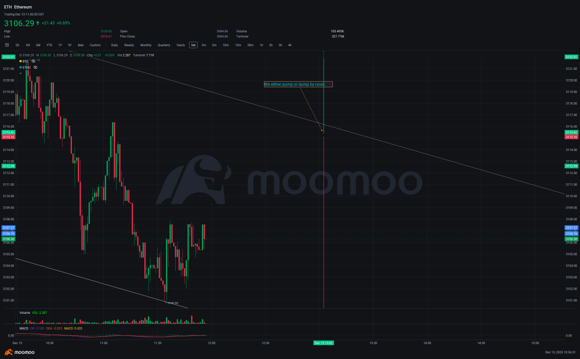 下週的方向將在接下來的45分鐘內決定 #ETH $BTC 