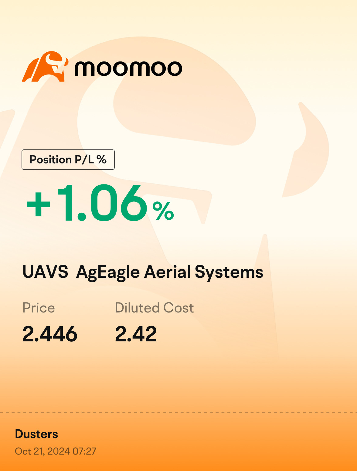 $AgEagle天线系统 (UAVS.US)$ 借款难度为1000%。