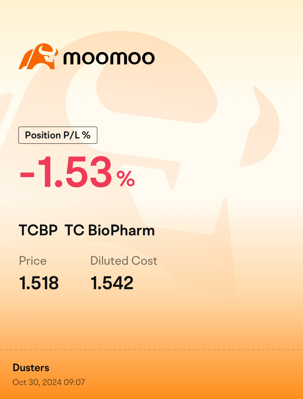 $TCバイオファームホールディングスPLC (TCBP.US)$ 200%の実行が来ています。