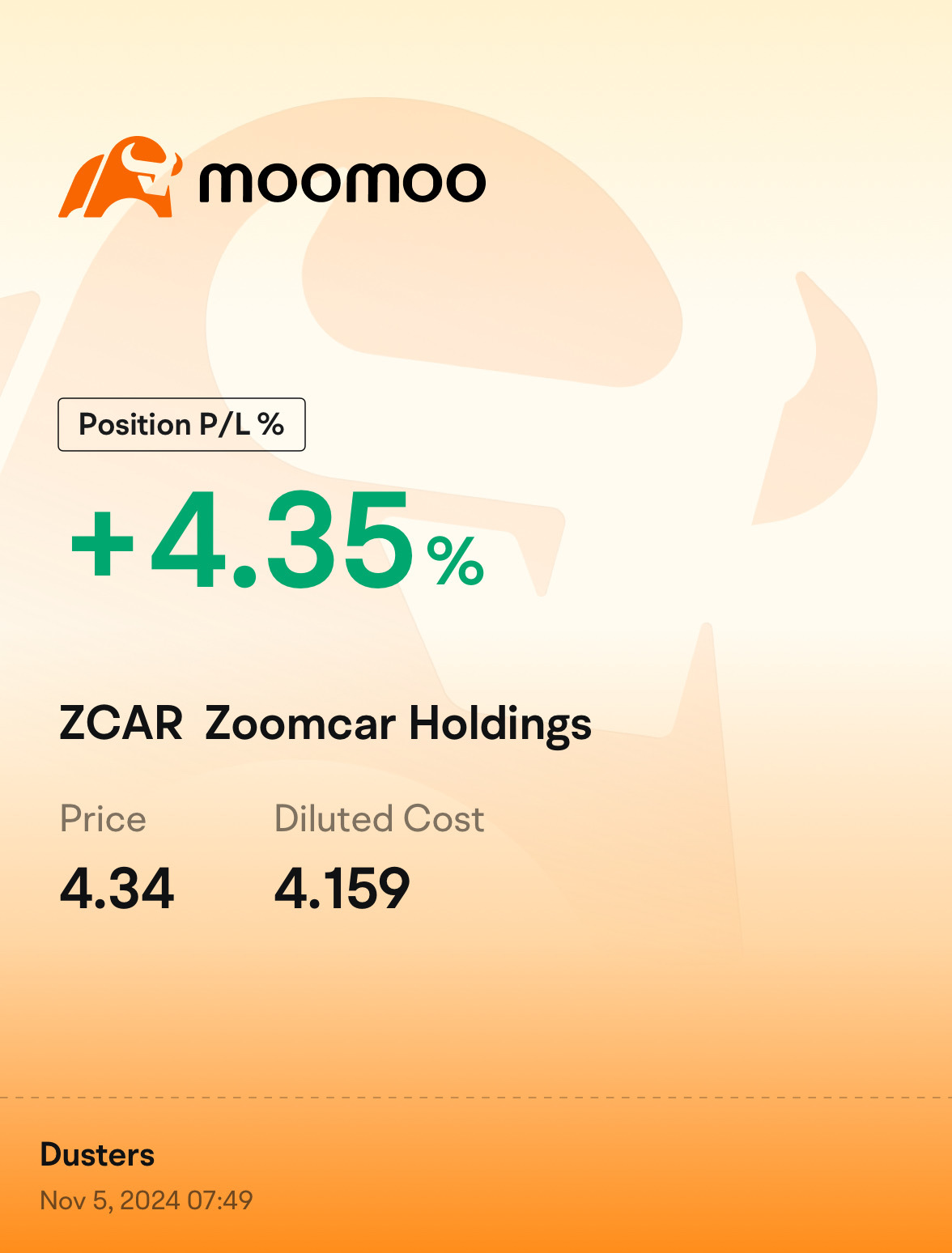 $Zoomcar Holdings (ZCAR.US)$ 持續等待。200%。lfg