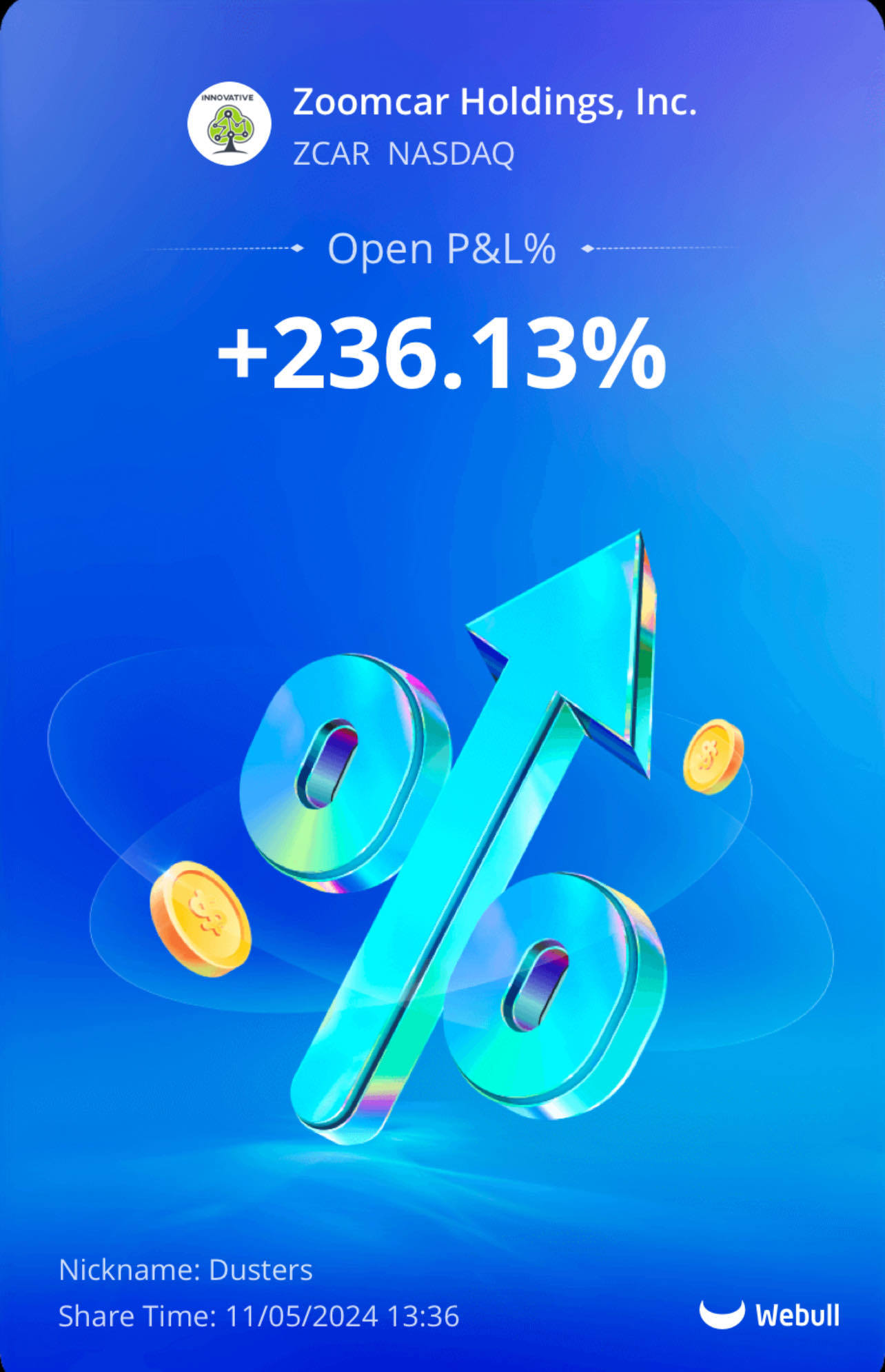 $Zoomcar Holdings (ZCAR.US)$ as i said 200%+. 🎁